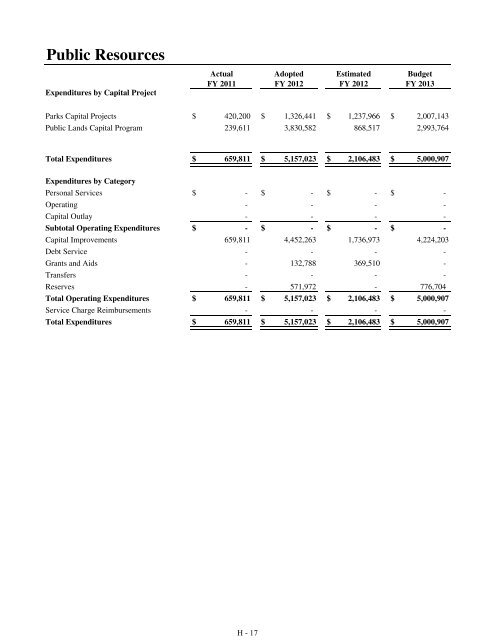 Fiscal Year 2013 Recommended Budget Book - Lake County