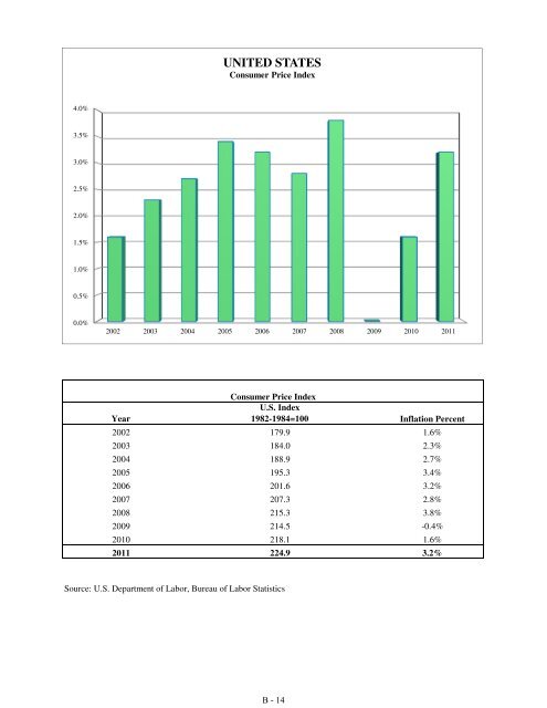 Fiscal Year 2013 Recommended Budget Book - Lake County