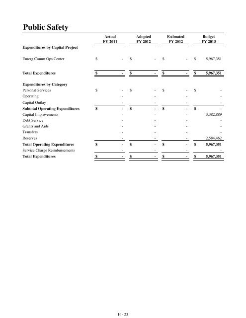 Fiscal Year 2013 Recommended Budget Book - Lake County