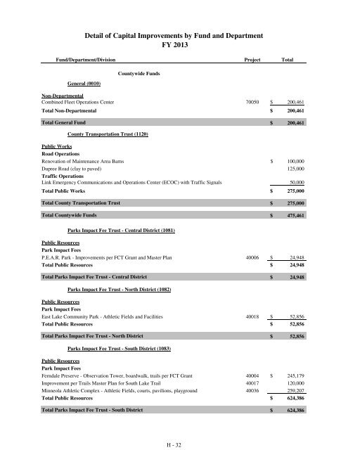 Fiscal Year 2013 Recommended Budget Book - Lake County