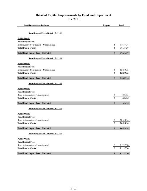 Fiscal Year 2013 Recommended Budget Book - Lake County