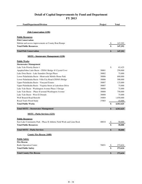 Fiscal Year 2013 Recommended Budget Book - Lake County