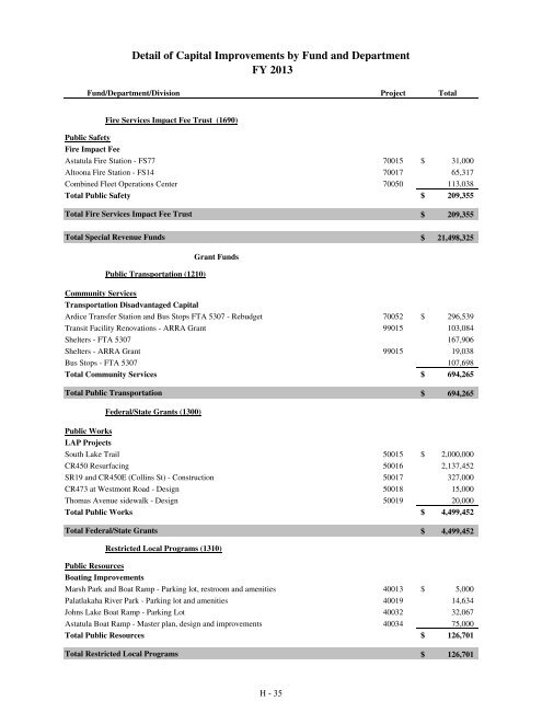 Fiscal Year 2013 Recommended Budget Book - Lake County