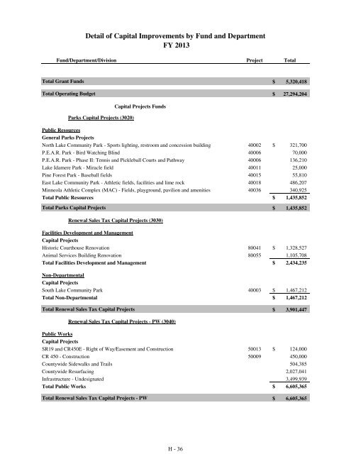 Fiscal Year 2013 Recommended Budget Book - Lake County