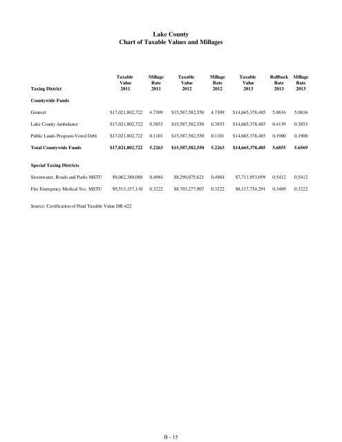 Fiscal Year 2013 Recommended Budget Book - Lake County