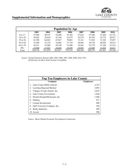 Fiscal Year 2013 Recommended Budget Book - Lake County