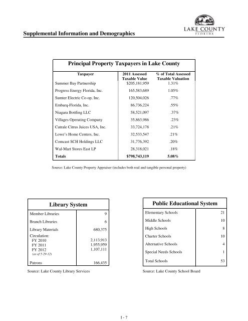 Fiscal Year 2013 Recommended Budget Book - Lake County