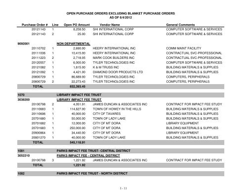 Fiscal Year 2013 Recommended Budget Book - Lake County