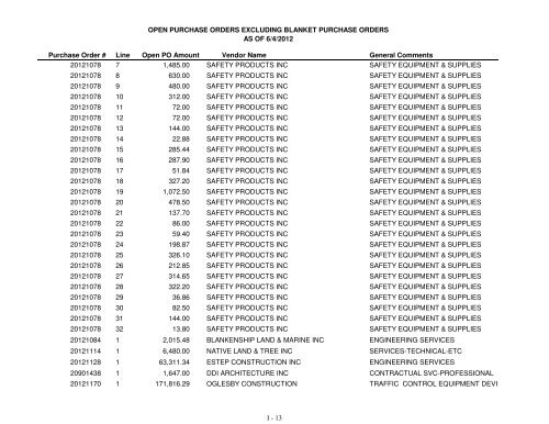 Fiscal Year 2013 Recommended Budget Book - Lake County