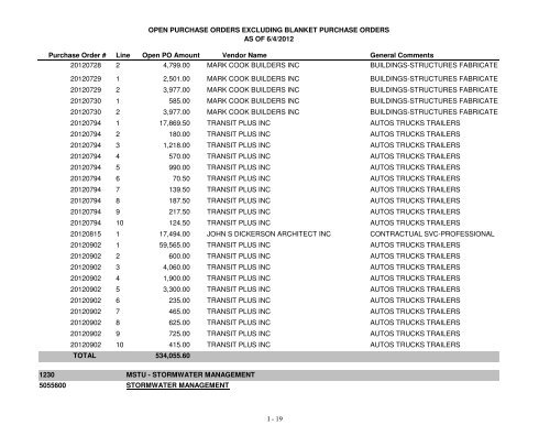 Fiscal Year 2013 Recommended Budget Book - Lake County