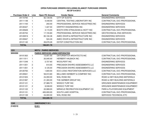 Fiscal Year 2013 Recommended Budget Book - Lake County