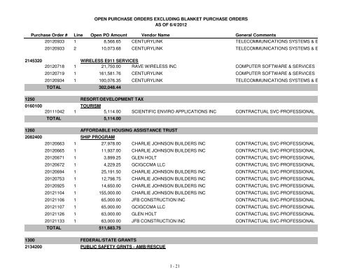 Fiscal Year 2013 Recommended Budget Book - Lake County