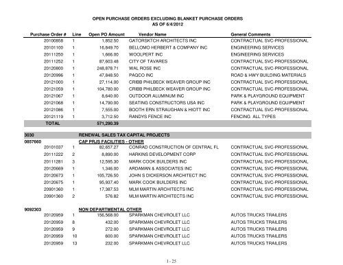 Fiscal Year 2013 Recommended Budget Book - Lake County