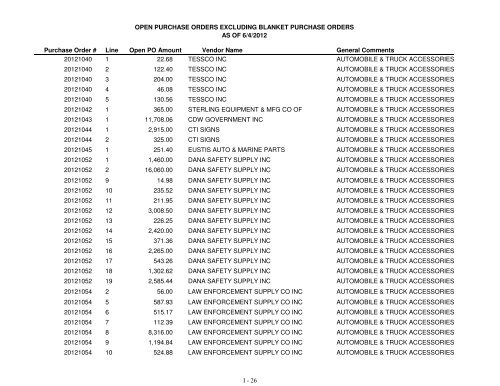 Fiscal Year 2013 Recommended Budget Book - Lake County