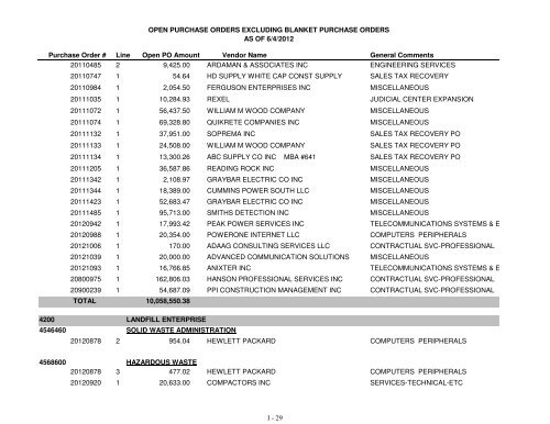 Fiscal Year 2013 Recommended Budget Book - Lake County