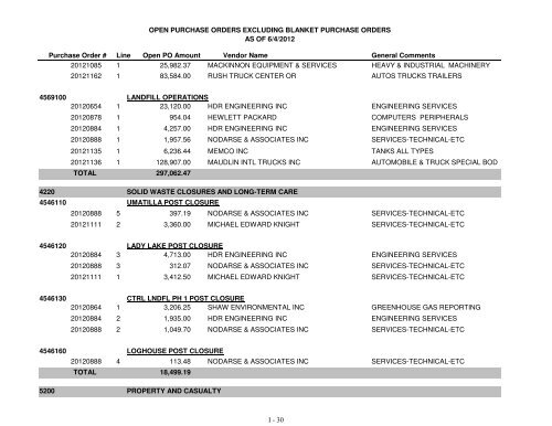 Fiscal Year 2013 Recommended Budget Book - Lake County