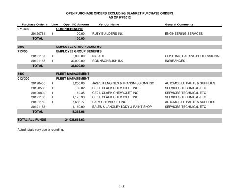 Fiscal Year 2013 Recommended Budget Book - Lake County