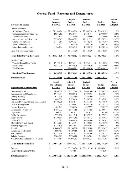 Fiscal Year 2013 Recommended Budget Book - Lake County