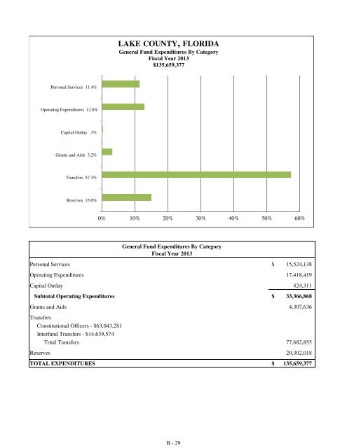 Fiscal Year 2013 Recommended Budget Book - Lake County