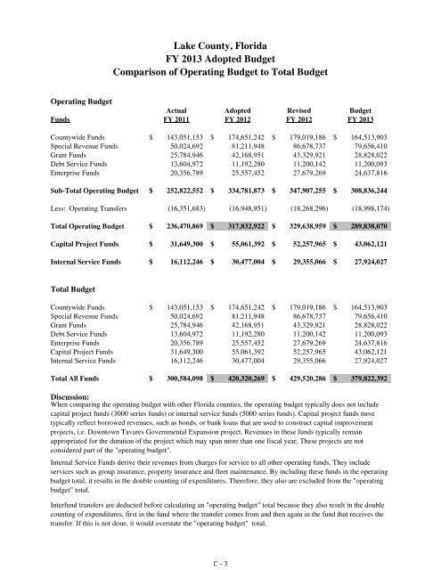 Fiscal Year 2013 Recommended Budget Book - Lake County