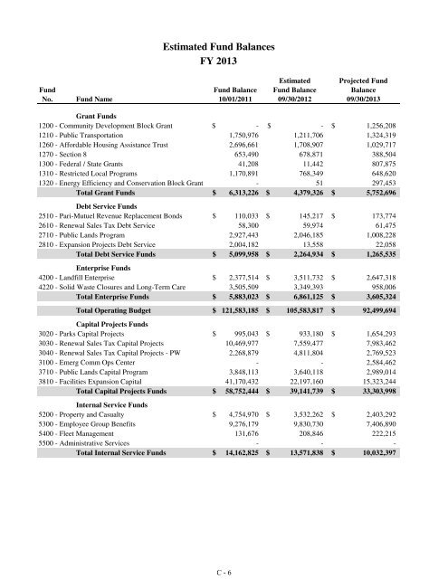 Fiscal Year 2013 Recommended Budget Book - Lake County