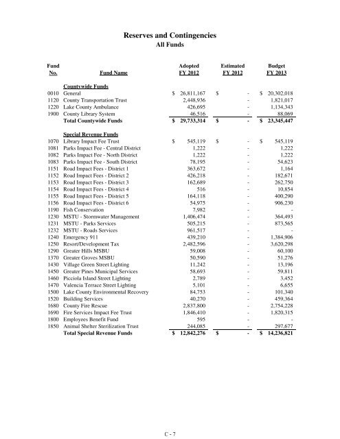 Fiscal Year 2013 Recommended Budget Book - Lake County