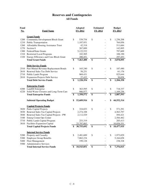 Fiscal Year 2013 Recommended Budget Book - Lake County