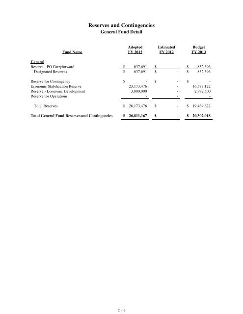 Fiscal Year 2013 Recommended Budget Book - Lake County