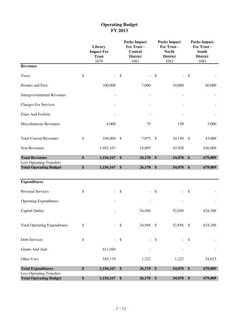 Fiscal Year 2013 Recommended Budget Book - Lake County