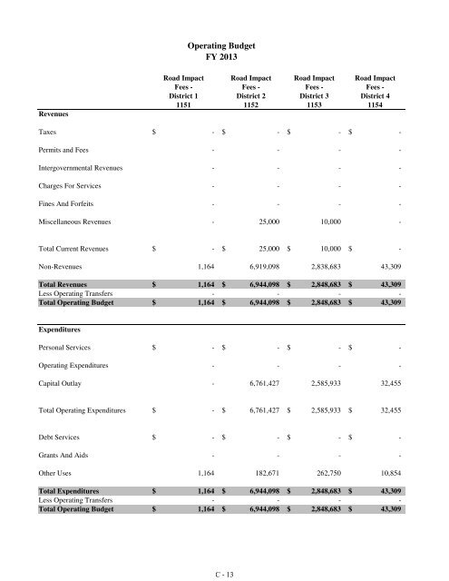 Fiscal Year 2013 Recommended Budget Book - Lake County