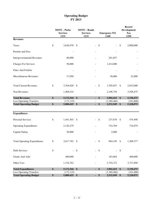 Fiscal Year 2013 Recommended Budget Book - Lake County