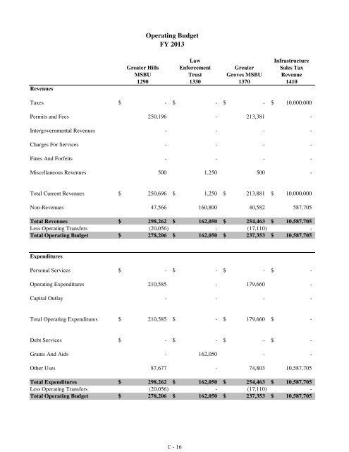 Fiscal Year 2013 Recommended Budget Book - Lake County