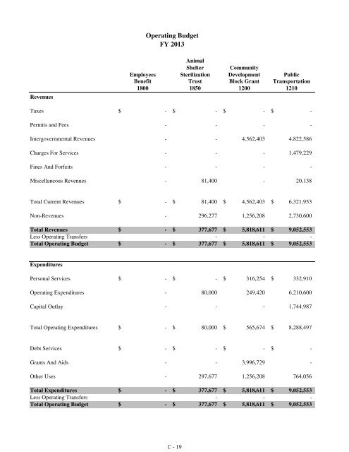 Fiscal Year 2013 Recommended Budget Book - Lake County