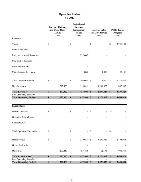 Fiscal Year 2013 Recommended Budget Book - Lake County