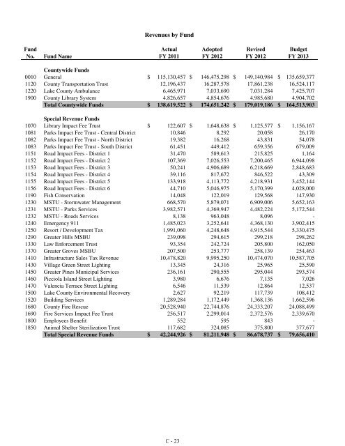 Fiscal Year 2013 Recommended Budget Book - Lake County