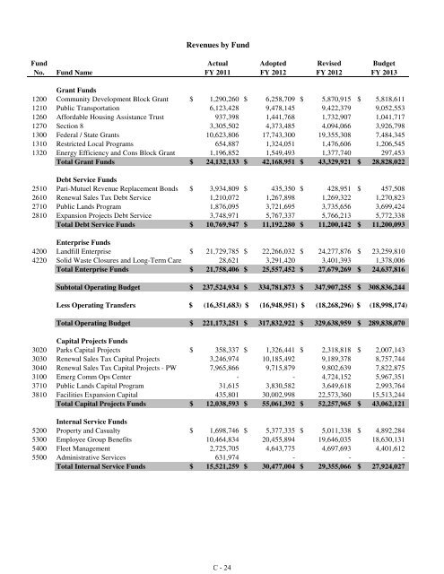 Fiscal Year 2013 Recommended Budget Book - Lake County