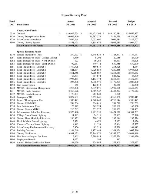 Fiscal Year 2013 Recommended Budget Book - Lake County