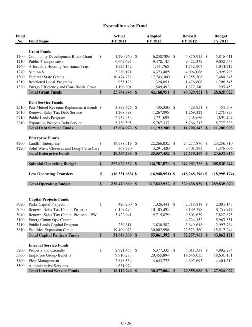 Fiscal Year 2013 Recommended Budget Book - Lake County