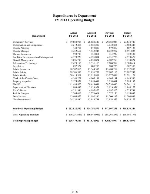 Fiscal Year 2013 Recommended Budget Book - Lake County