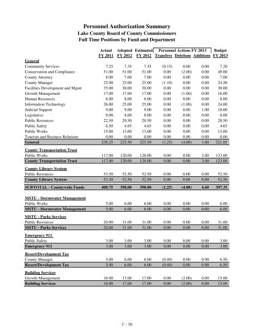 Fiscal Year 2013 Recommended Budget Book - Lake County