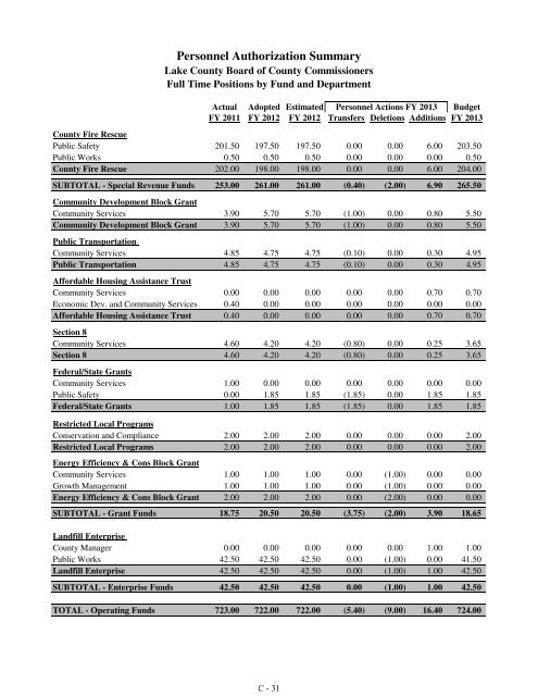 Fiscal Year 2013 Recommended Budget Book - Lake County