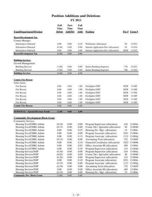 Fiscal Year 2013 Recommended Budget Book - Lake County