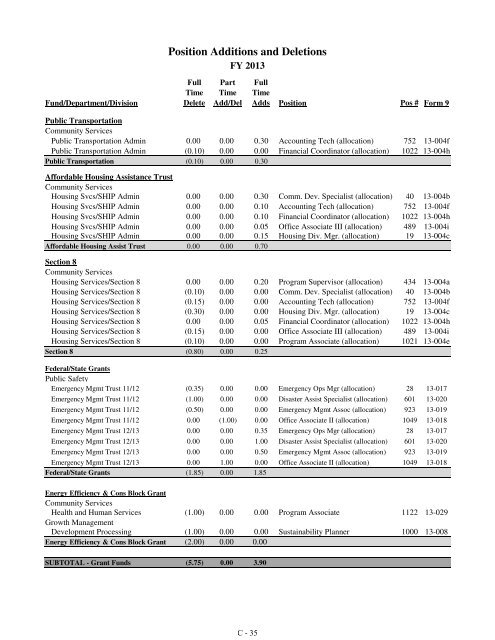 Fiscal Year 2013 Recommended Budget Book - Lake County