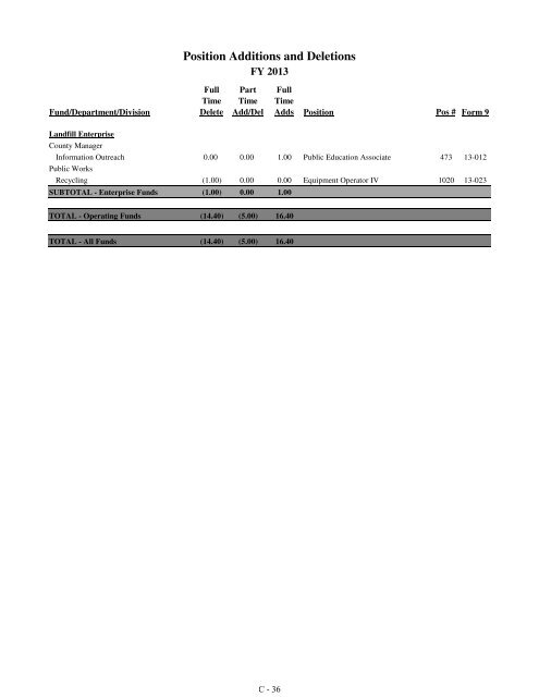 Fiscal Year 2013 Recommended Budget Book - Lake County