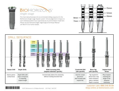 Drill Sequence Chart - BioHorizons