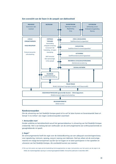 Stappenplan Stedelijk Kompas - Vereniging van Nederlandse ...