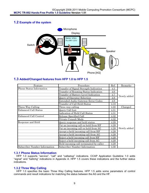 MCPC-TR-002 Hands-Free Profile 1.5 Application Guideline ...