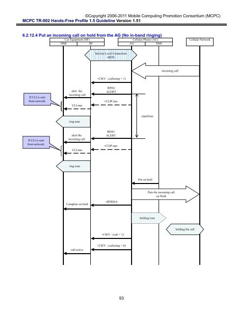 MCPC-TR-002 Hands-Free Profile 1.5 Application Guideline ...