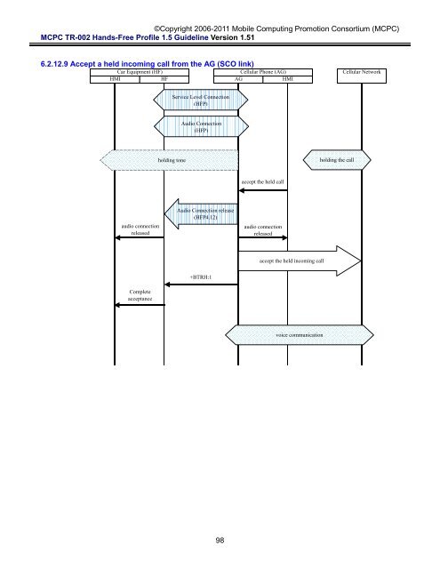 MCPC-TR-002 Hands-Free Profile 1.5 Application Guideline ...