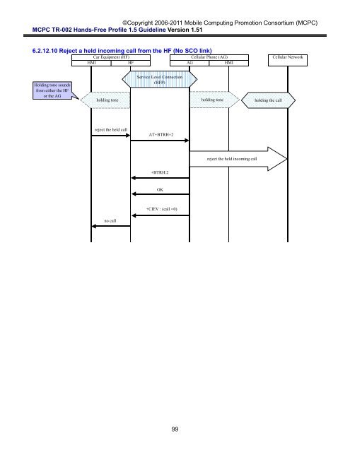 MCPC-TR-002 Hands-Free Profile 1.5 Application Guideline ...